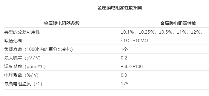 金屬膜引線電阻的制造、應(yīng)用和用途