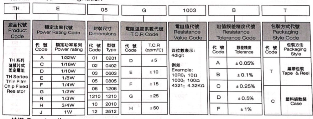 威世降低了超精密薄膜電阻的電阻溫度系數(shù)