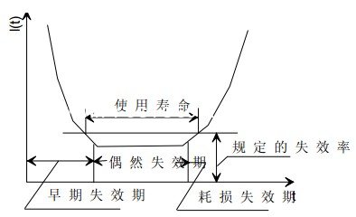 貼片電阻器的失效分析