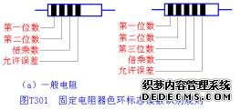 電阻分類(lèi)知識(shí)介紹