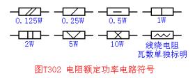 電阻分類(lèi)知識(shí)介紹