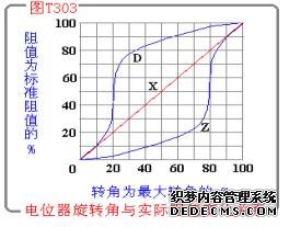 電阻分類(lèi)知識(shí)介紹